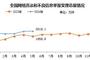 勒韦尔：我们在末节打得有点放松 不过仍然是一场很棒的胜利